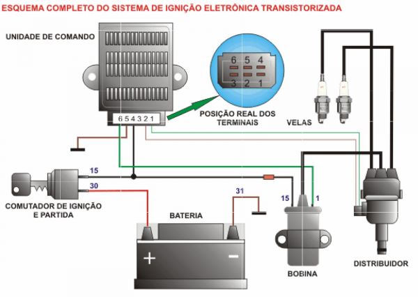 Eletricidade Automotivo